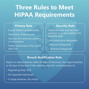 What Is The HIPAA Privacy Rule? - Everything You Need To Know