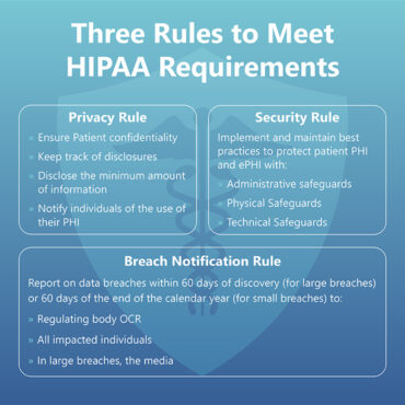 What is the HIPAA Privacy Rule? - Everything You Need to Know